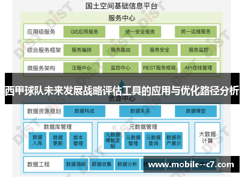 西甲球队未来发展战略评估工具的应用与优化路径分析