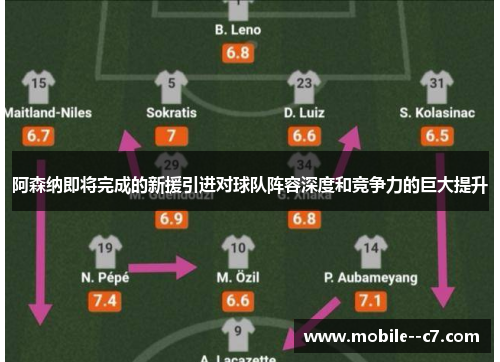 阿森纳即将完成的新援引进对球队阵容深度和竞争力的巨大提升