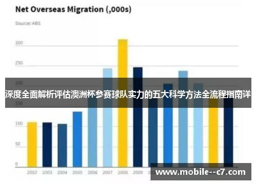 深度全面解析评估澳洲杯参赛球队实力的五大科学方法全流程指南详