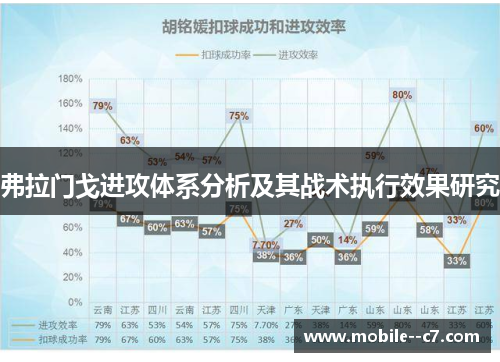 弗拉门戈进攻体系分析及其战术执行效果研究