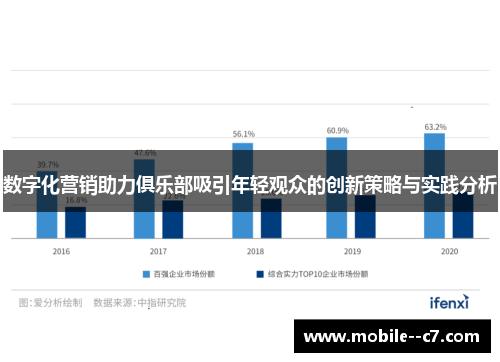 数字化营销助力俱乐部吸引年轻观众的创新策略与实践分析