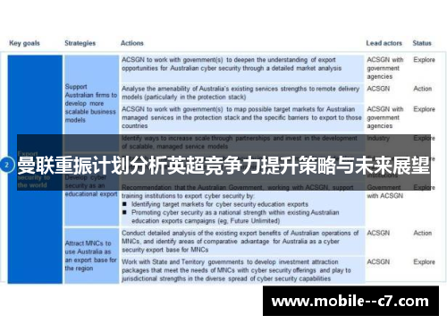曼联重振计划分析英超竞争力提升策略与未来展望