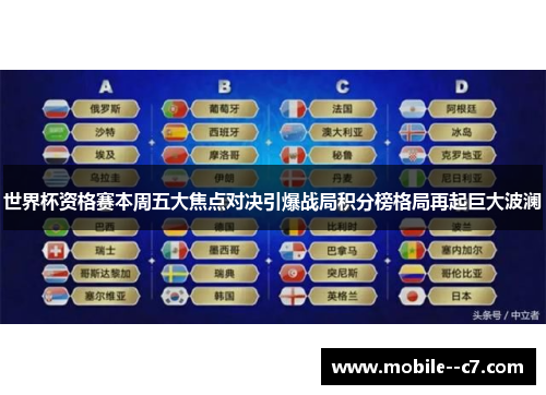 世界杯资格赛本周五大焦点对决引爆战局积分榜格局再起巨大波澜