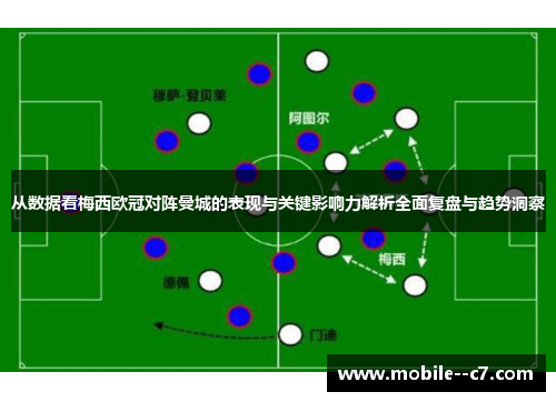 从数据看梅西欧冠对阵曼城的表现与关键影响力解析全面复盘与趋势洞察