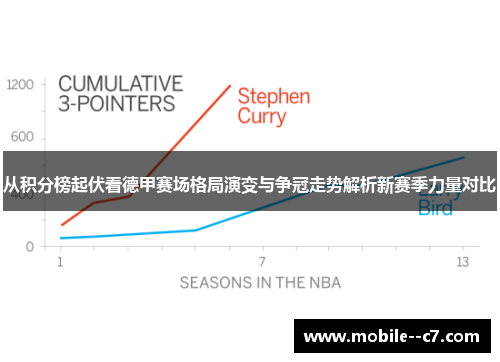 从积分榜起伏看德甲赛场格局演变与争冠走势解析新赛季力量对比