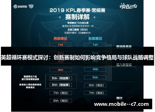 英超循环赛模式探讨：创新赛制如何影响竞争格局与球队战略调整