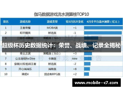 超级杯历史数据统计：荣誉、战绩、记录全揭秘
