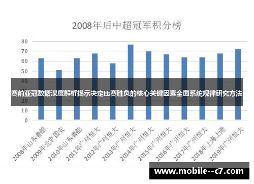 赛前亚冠数据深度解析揭示决定比赛胜负的核心关键因素全面系统规律研究方法