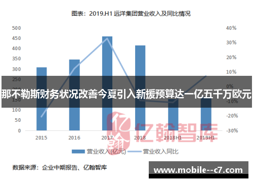 那不勒斯财务状况改善今夏引入新援预算达一亿五千万欧元
