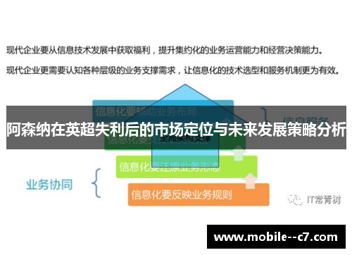 阿森纳在英超失利后的市场定位与未来发展策略分析